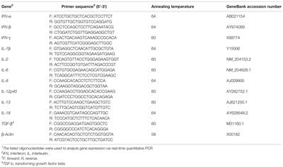 Corrigendum: In ovo and oral administration of probiotic lactobacilli modulate cell- and antibody-mediated immune responses in newly hatched chicks